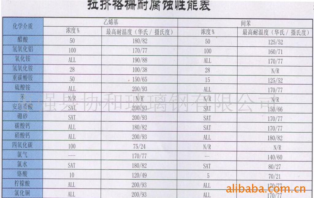 玻璃钢格栅价格    洗车场玻璃钢格栅