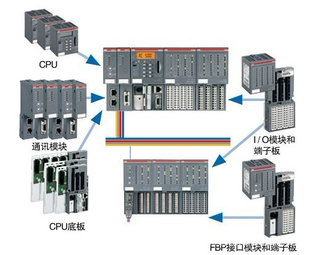 ABB软启动系列