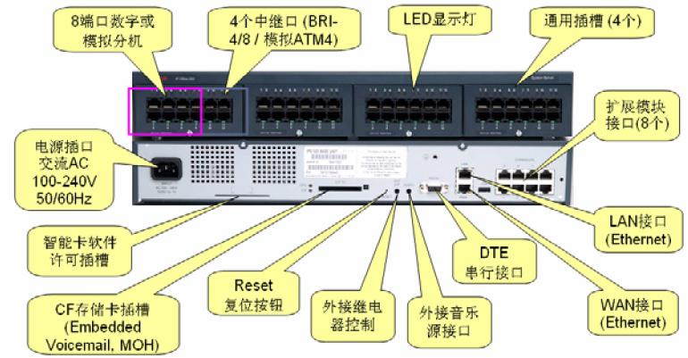 AVAYA集团电话程控交换机