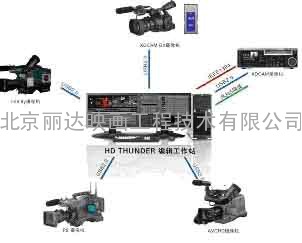 Canopus HD Thunder高/标清非线性编辑系统