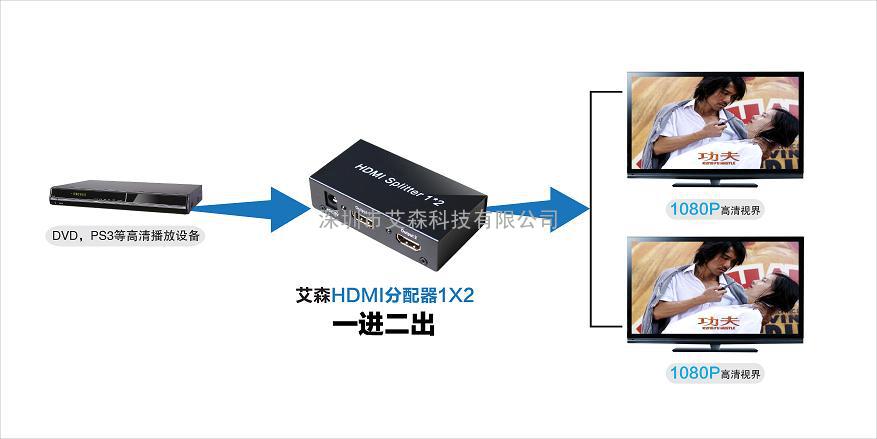 1 进 2 出 HDMI 高清分配器