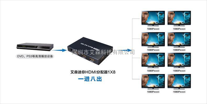 高清HDMI八口分配器 迷你型