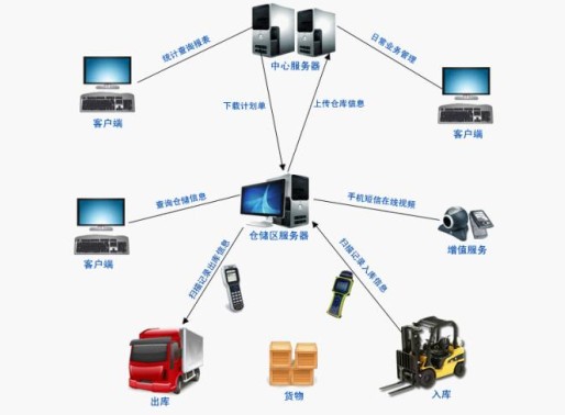 长沙钢铁物流仓储管理系统 湖南钢铁行业仓储配送管理软件