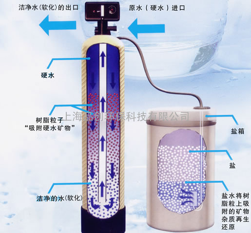 富莱克阀软水器