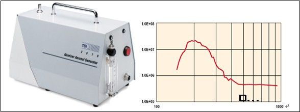 TSI 气雾剂喷雾发生器3079