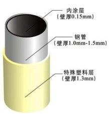 供应批发精益管/线棒