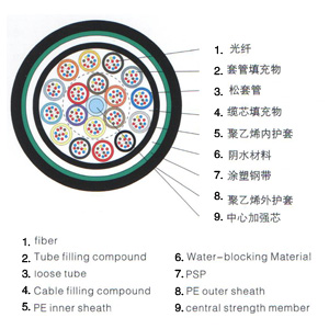 GYTA53 松套层绞式加强铠装光缆