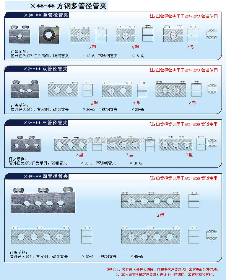 方钢多管径管夹