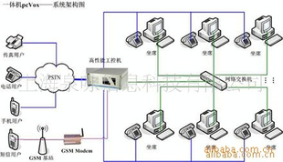 呼叫中心方案 呼叫中心外包