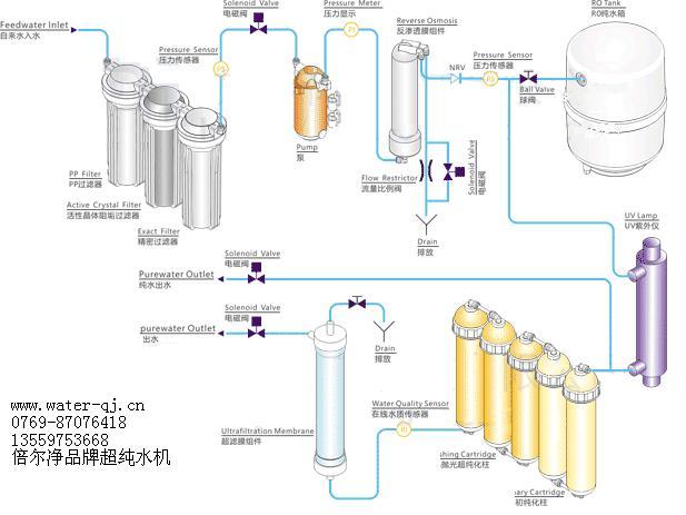 徐州供应高纯水制取设备