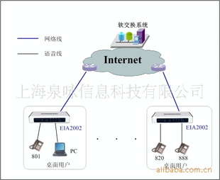 VOIP,语音网关 众方网关 众方语音网关