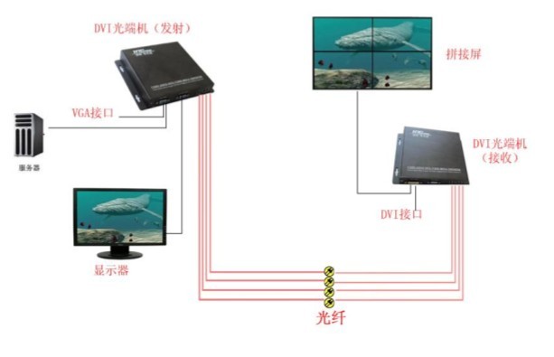 DVI高清光端机*DVI光端机供应商