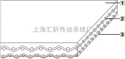 MITSUBOSHI MBL食物输送带表面Waffle structure