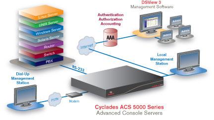 供应江苏 ACS5016 Avocent KVM切换器 代理