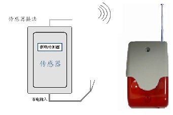 养殖场停电传感器 无线远距离断电传感器 电话短信远程通知