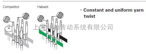 MEGADYNE麦高迪龙带原配纺织机械常用尺寸日发短纤倍捻机龙带常用尺寸