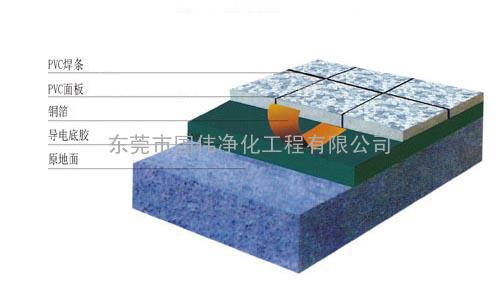 PVC防静电地板