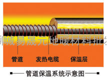 伴热电缆——管道保温系统