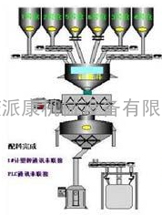 云南配料系统