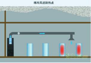 雷诺威精密空调中标国字号工程