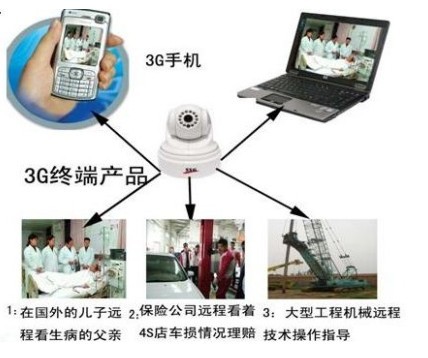 3G报警器 3G网络摄像机可以看视频的家用防盗报警器招商火势进行中