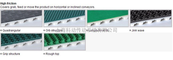 MEGADYNE 麦高迪同步带背面后加材料