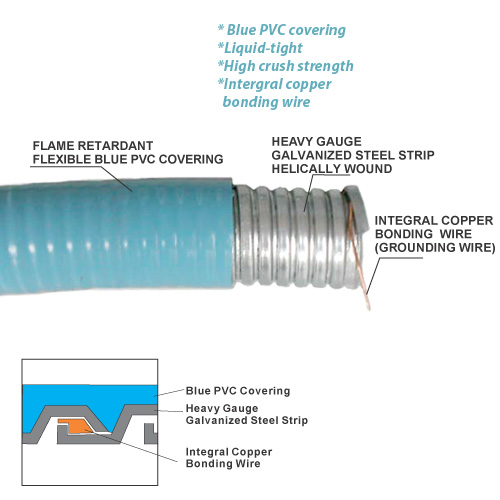 steel Liquid tight Conduit with integral copper bo