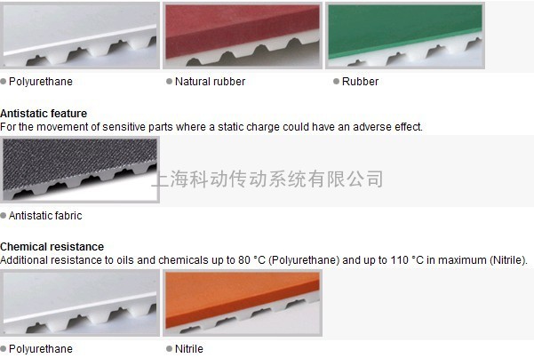 MEGADYNE 麦高迪 输送带材料特性