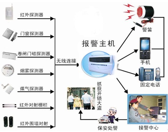 城市联网报警中心机联网报警管理中心接警中心接警平台