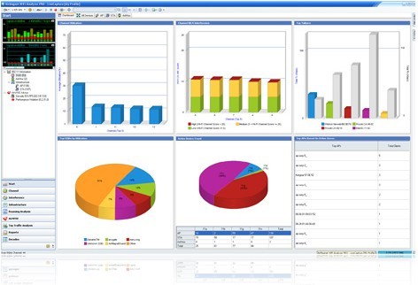 福禄克AirMagnet WiFi Analyzer