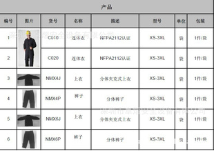 Fyrban 阻燃系列产品 CMA10 C010 C020 NMX4JCMA4P