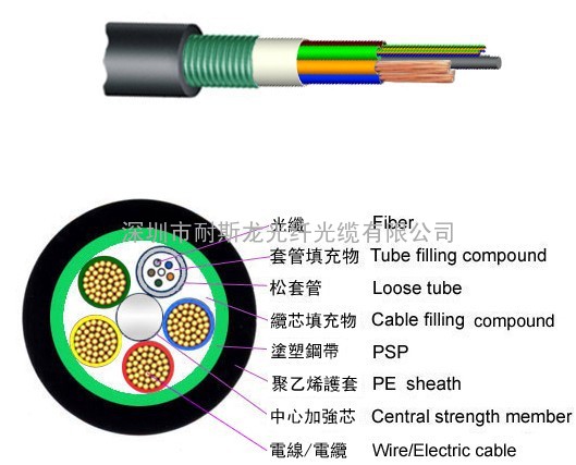 光电混合缆|光电复合缆|馈电光缆