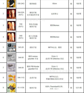 雷克兰热防护系列手部产品