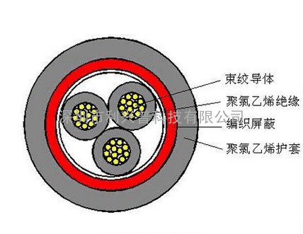 	RVVP3*1.5屏蔽线3芯1.5平方报警线三芯1.5平方铜芯铜网控制线批发