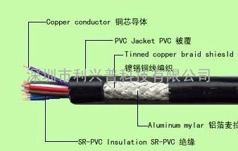 RVVP6*0.12电线电缆6芯0.12平方屏蔽线六芯0.12平方纯铜信号线