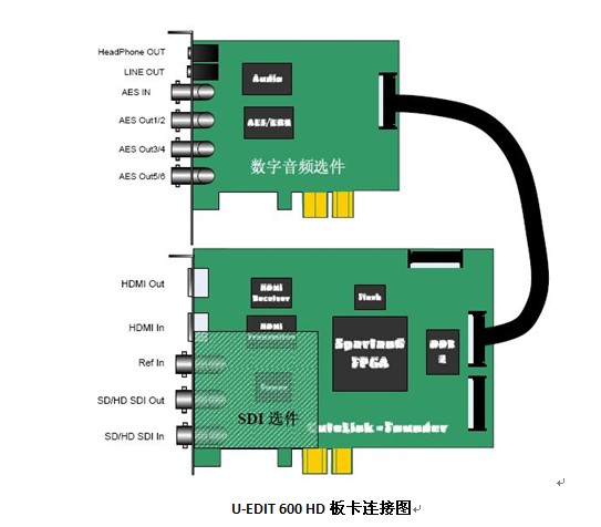 U-EDIT600HD高清非编