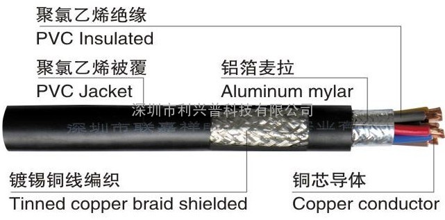 RVVP8*0.3控制线缆8芯0.3平方信号线八芯0.3平方铜网屏蔽线厂家