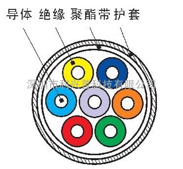 白色挤管护套线RVV6*2.5电缆线6芯RVV电源线2.5平方信号线RVV软线