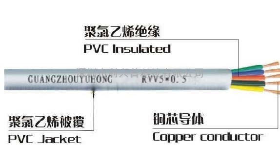 白色挤管护套线RVV5*0.75电缆线5芯RVV电源线0.75平方信号线软线