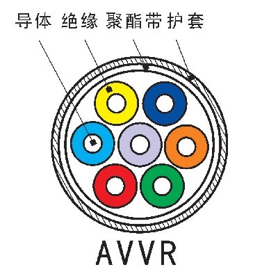 AVVR8*0.3黑色挤压控制线8芯AVVR电线8芯过粉线0.3平方多芯信号线