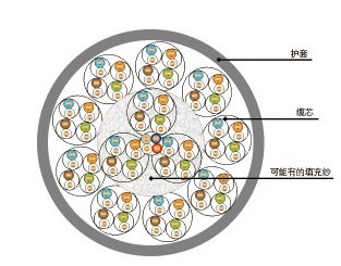 50对室外大对数语音电缆50对0.4纯铜大对数50对HPV50*2*0.4大对数