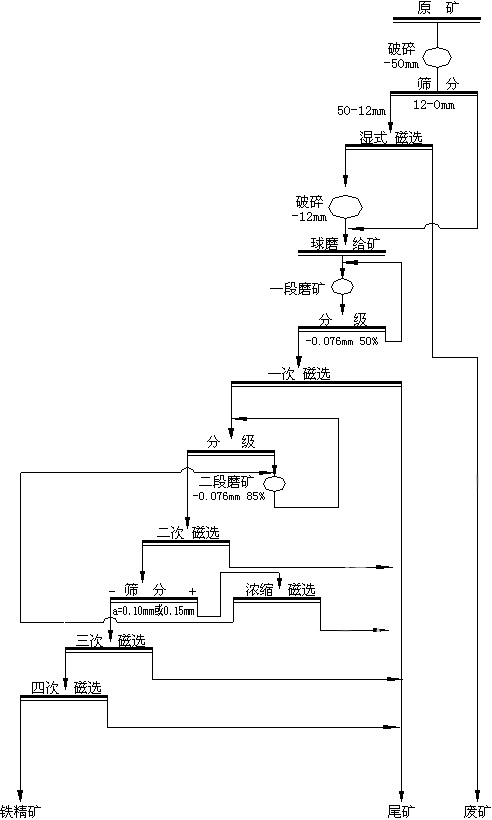 铂思特高效节能的铁矿石预选设备铁矿石预选方法铁矿石重选设备铁矿石强磁选设备