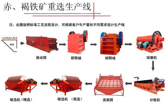 铂思特褐铁矿重选设备褐铁矿强磁选设备褐铁矿除磷选矿工艺流程褐铁矿分选设备褐铁矿洗矿机褐铁矿干式强磁选