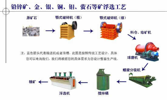 铂思混汞筒混汞球磨机混汞提金设备湿法选金锌灰锌渣处理设备选铅锌渣设备