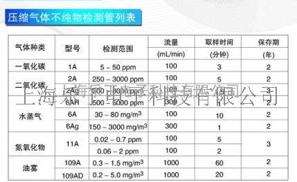 便携式压缩空气中不纯物测量装置L-110