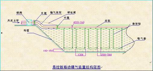 污水处理增氧悬挂链曝气管布置图—石家庄建大环保