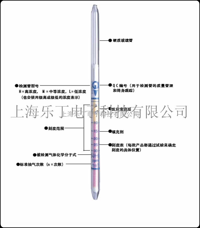 硫化氢 NO.4HM快速气体检测管