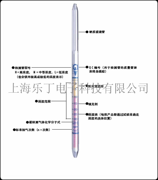 苯酚 NO.60快速气体检测管