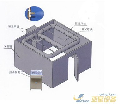 LDWS-70/40恒温恒湿养护控制仪、养护控制仪LDWS-70/40、恒温恒湿昕博亚星报价