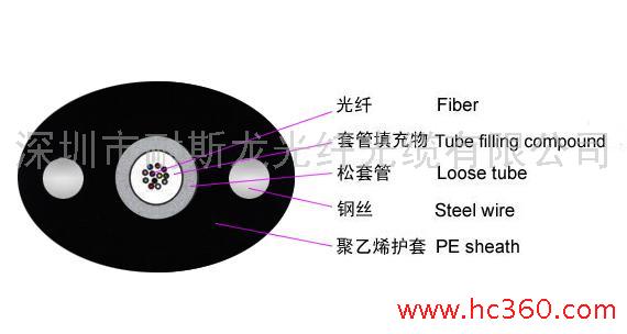 FTTH单模普通入户光纤|蝶形光缆|光纤入户|通信光纤